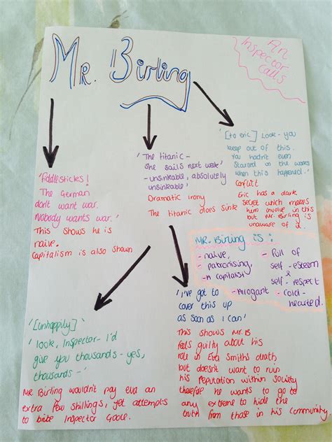 Mr Birling An Inspector Calls Character Quotes And Description Revision