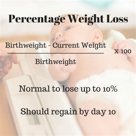 weight loss isnt  good  neonates   ed growth feeding rcemlearning