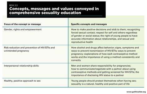 from paper to practice sexuality education policies and their implementation in kenya