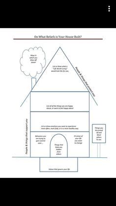 dbt house groups therapy worksheets group therapy activities dbt