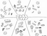 Food Healthy Drawing Pages Coloring Junk Foods Carbohydrates Unhealthy Colouring Kids Printable Bad Carbohydrate Color Sheets Template Getdrawings Week Eating sketch template