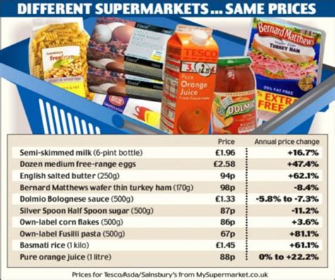 oft raid big four supermarkets over claims of price fixing daily