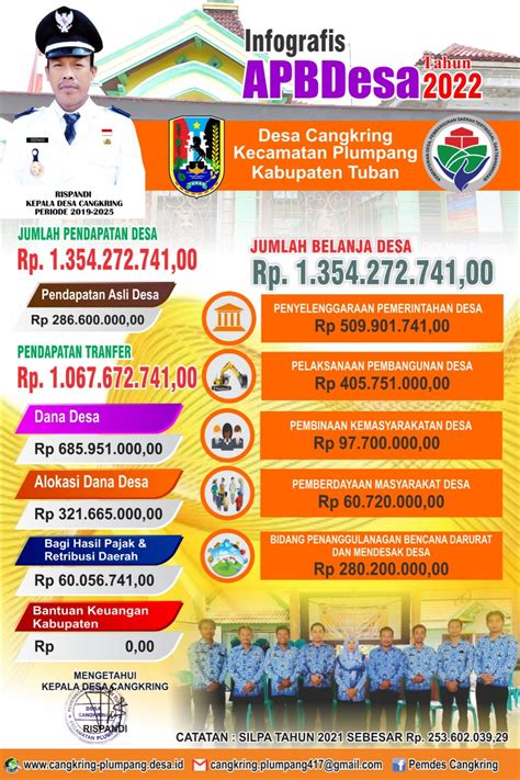 Perkades 8 Tahun 2021 Tentang Penjabaran Apb Desa 2022 Website Resmi