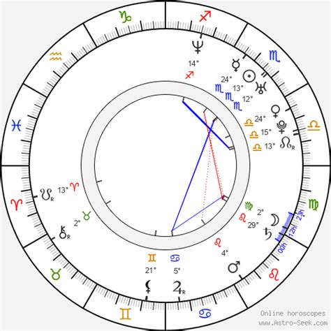 Birth Chart Of Brittney Skye Astrology Horoscope