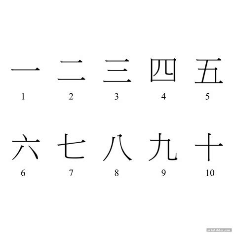 chinese alphabet chart printable gridgitcom