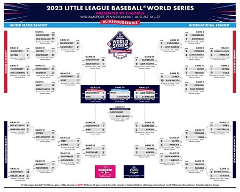 league baseball world series championship final