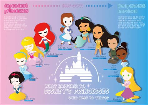 disney princesses infographic  lshyun  deviantart