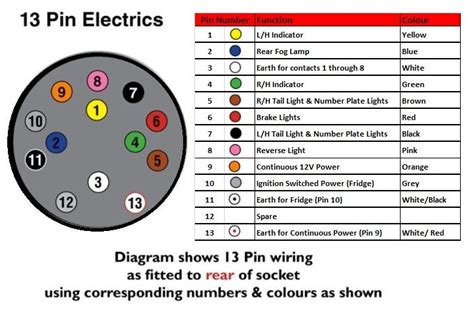 ford  pin plug wiring diagram   goodimgco