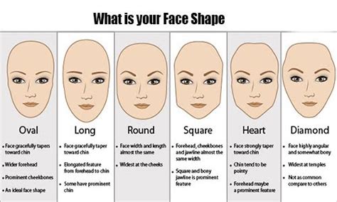 How To Choose A Hairstyles For Your Face Shape Best Hairstyles For Women