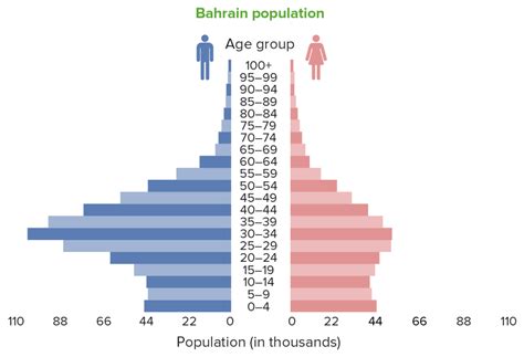 population pyramids concise medical knowledge