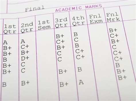 high school grades dont  accurately reflect  ability