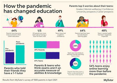 pandemic  changed education