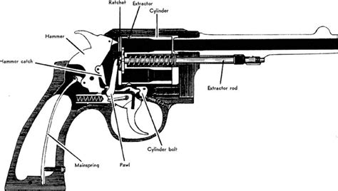 beginner revolvers firearm review