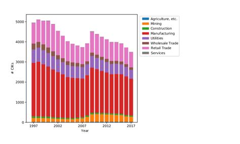 annual count    documents   training corpus colors   scientific