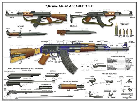 poster  russian ak  kalashnikov rifle manual exploded parts diagram ebay military