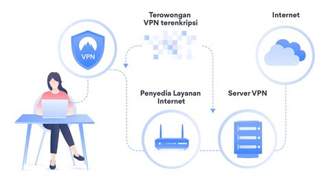 apa itu vpn tunnel atau terowongan vpn nordvpn 13386 hot sex picture