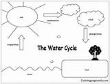 Water Cycle Coloring Pages Color Print Coloringpagesonly sketch template