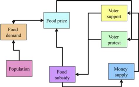 overview   model structure  scientific diagram