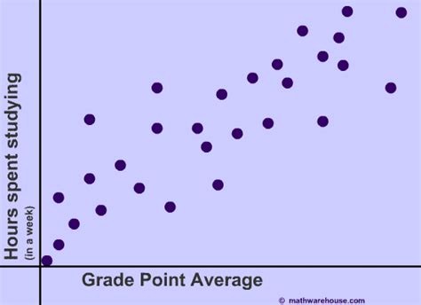 correlation coefficient   calculate  correlation coefficient