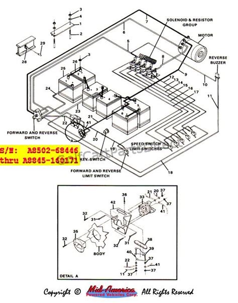 bestof  top  club car ds wiring diagram  ultimate guide