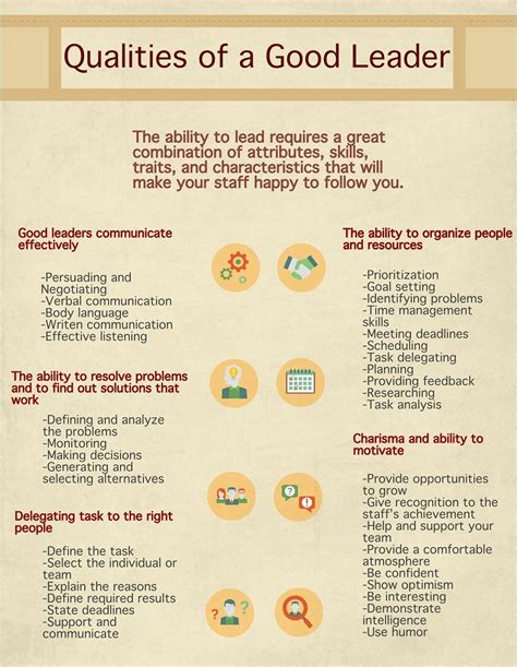 qualities of a good leader good leadership skills leadership skills