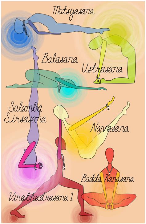 chakras  yoga poses work  picture media work  picture media