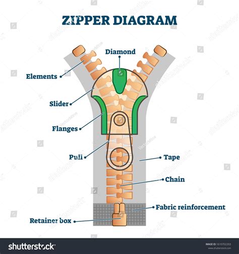 parts   zipper diagram