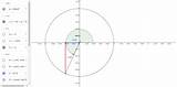 Geogebra Circumference Goniometric Cos Sin Values Angle Any Find sketch template