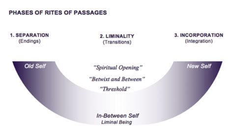 rites of passages pivoting at the edge with spirit