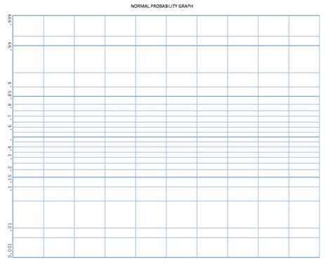 probability graph paper excel template