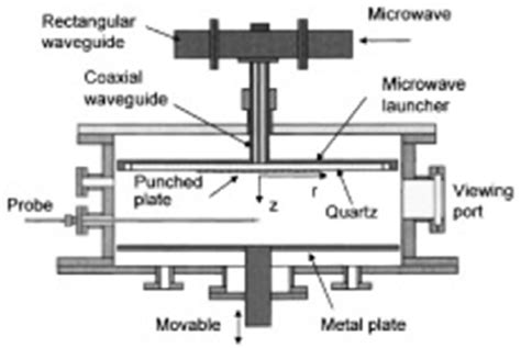 schematic drawing   experimental setup   planar microwave
