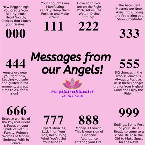 angel numbers meanings  symbolism sexiezpicz web porn
