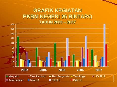 belajar bahasa indonesia membaca grafik tabel  bentuk informasi
