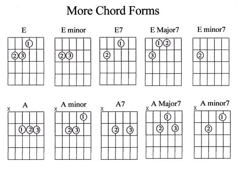guitar chords explained part  marcus curtis