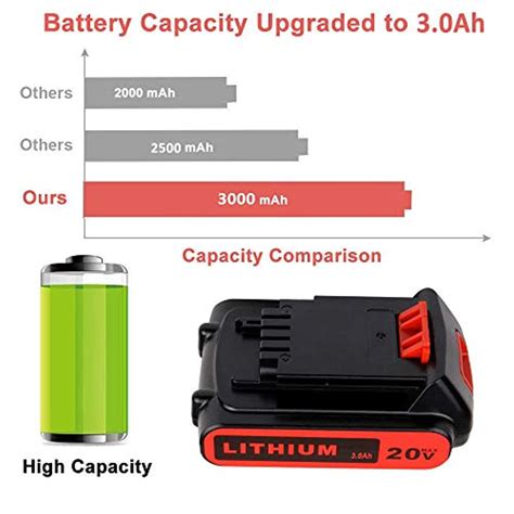shgeen pack ah  lbxr lithium replacement battery  black  decker volt max lbx