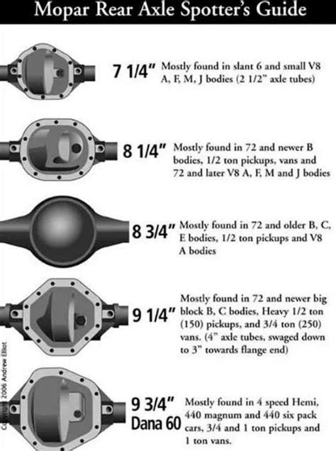 identification chevy  bolt rear  gear ratio chart
