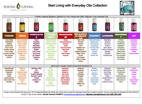 essential oils chart