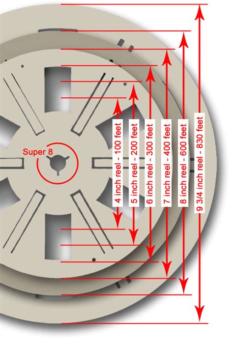 Super 8 Super 8 Film And Normal 8mm Reel Info