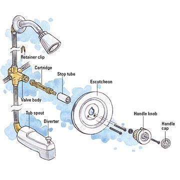 moen shower faucet handle tub  shower cartridge faucet repair  installation faucet
