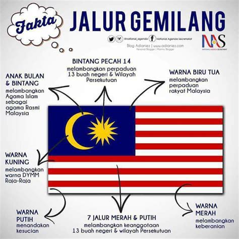 Maksud Dan Lambang Bendera Malaysia Jalur Gemilang Buku Teks Digital