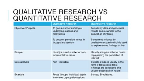 qualitative research methods  understanding  user
