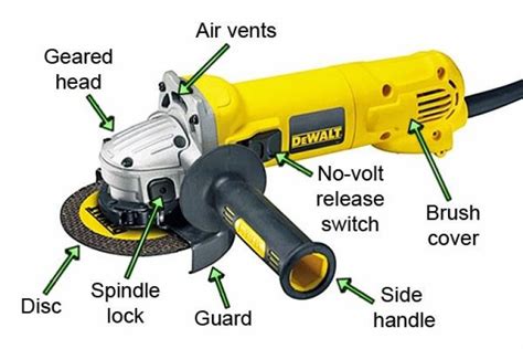 angle grinder labelled diagram wonkee donkee tools