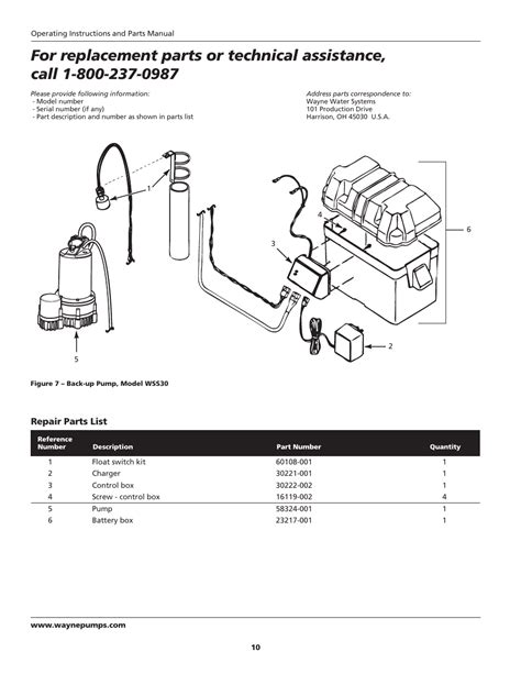 wayne pump parts diagram diagram resource