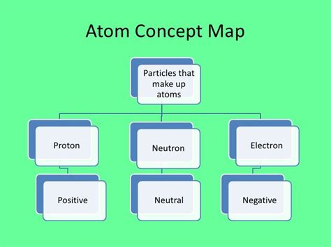 atoms   story