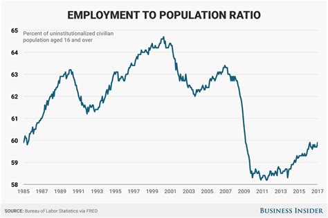 donald trump labor force reference missing context  congress speech business insider