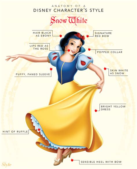 anatomy   disney characters style snow white snow white photo