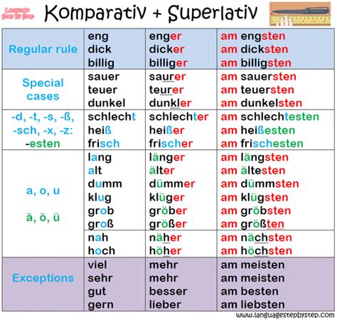 superlative forms language step  step