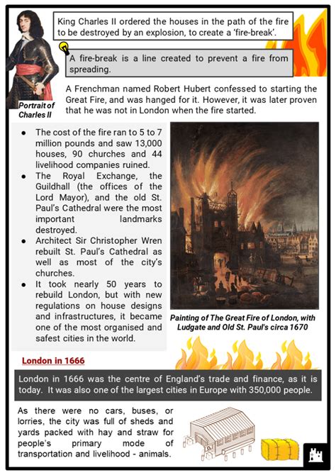 great fire  london  facts worksheets fire aftermath