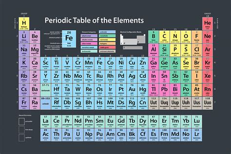 images  large periodic table  elements printable large