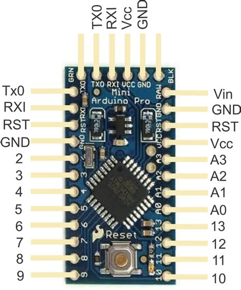 arduino pro mini pinout  pinout  silkscreened   board   shouldnt   problem